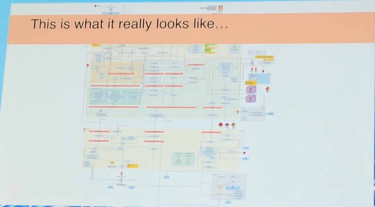 KubeCon - Keynote - This is what it really looks like